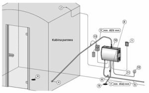 Schemat-instalacji-parowej-300x187 ŁAŹNIE PAROWE